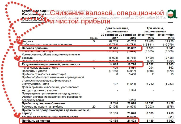 Валовая прибыль Операционная прибыль. Прибыль от операционной деятельности. Операционная прибыль формула. Формула операционной прибыли.