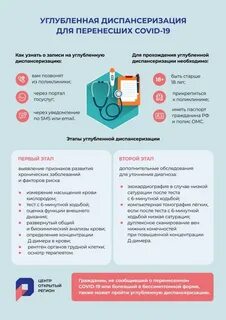 Углубленная диспансеризация после перенесенной коронавирусной инфекции