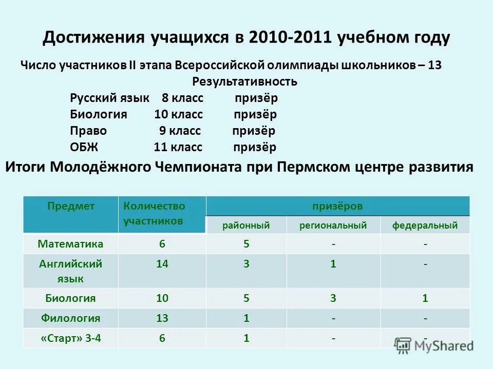 всероссийская олимпиада школьников по обж 9 класс школьный этап. ответы всош биология 10 класс. практический тур олимпиады по биологии. ответы всош биология 10 класс. олимпиада по биологии 9 класс.