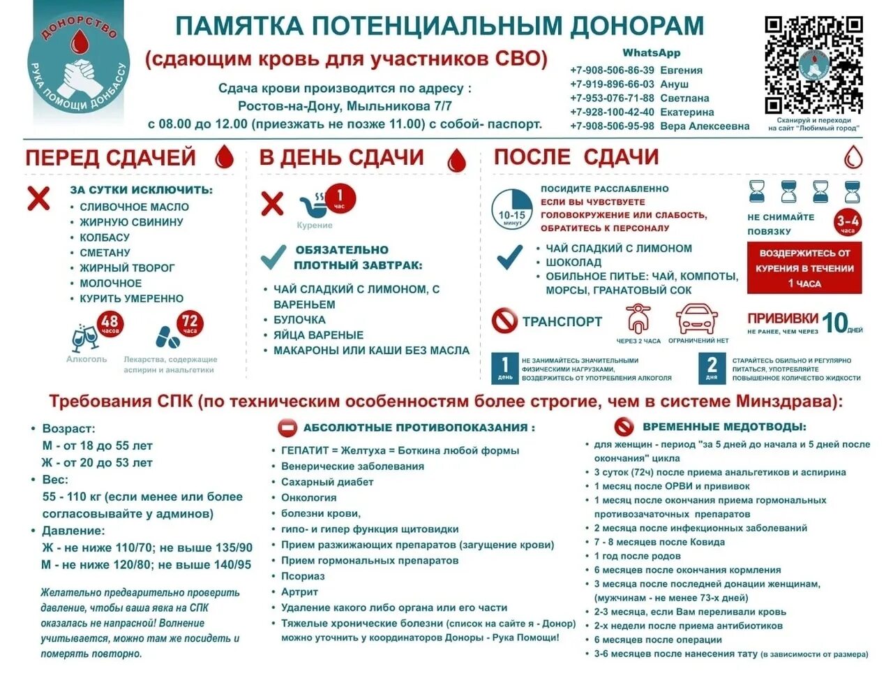 Рекомендации донору. Памятка донору. Донорство памятка. Памятка донора крови. Памятка сдачи крови на донорство.