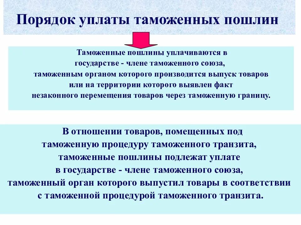 Порядок уплаты таможенных пошлин. Порядок уплаты таможенных платежей. Ввозные таможенные пошлины уплачиваются на счет. Сроки и порядок уплаты таможенных пошлин, налогов.