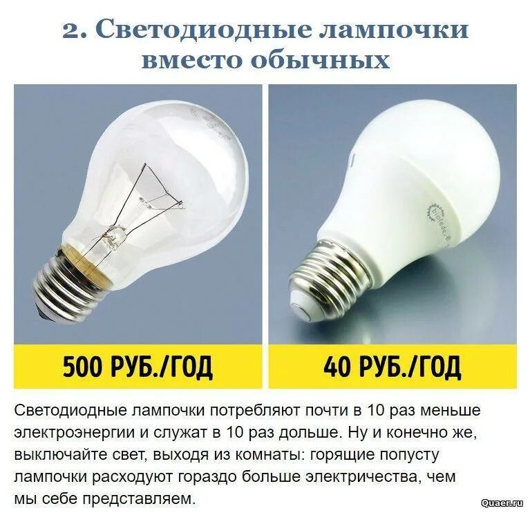 Какое количество ламп накаливания. Энергосберегающая лампа 60 Вт потребление электроэнергии. Энергосберегающая лампа 11 Вт и лампа 60 Вт. Энергосберегающие лампочки 25 ватт. Энергосберегательные лампочки 10вт.