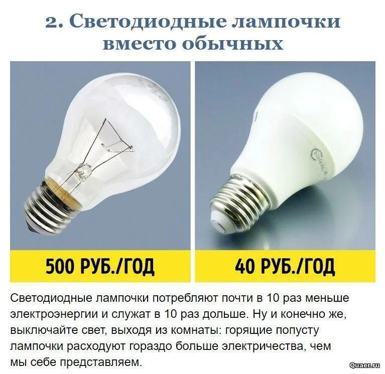 Мощность светодиодных ламп. Светодиодная лампа 50 ватт эквивалент лампы накаливания. Энергосберегающие лампочки мощностью 40 ватт. Лампы энергосберегающие 15 вт соответствие мощности ламп накаливания. Сколько квт потребляет лампочка 60.