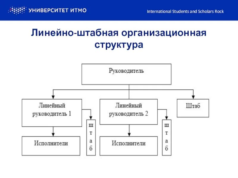 Структуру в int
