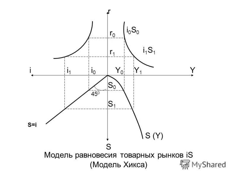 Модели равновесия рынка