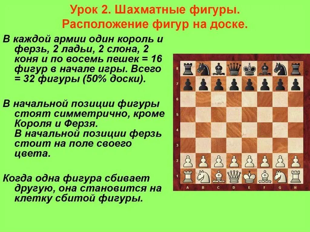 Где должен стоять король в шахматах. Шахматы расстановка фигур на доске король и ферзь. король и ферзь в шахматах расстановка. расположение шахматных фигур король и ферзь. расстановка шахматных фигур король ферзь.