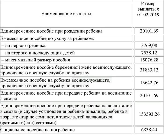 Платят после рождения. Размеры единовременного пособия при рождении ребенка по годам. Размер единовременного пособия при рождении ребенка в 2021 году. Размер выплаты единовременного пособия при рождении ребенка в 2021. Пособия при рождении ребенка в 2022 в Москве.