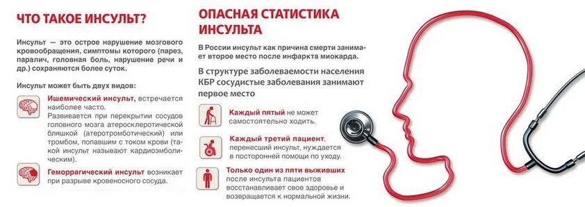 Давление при микроинсульте