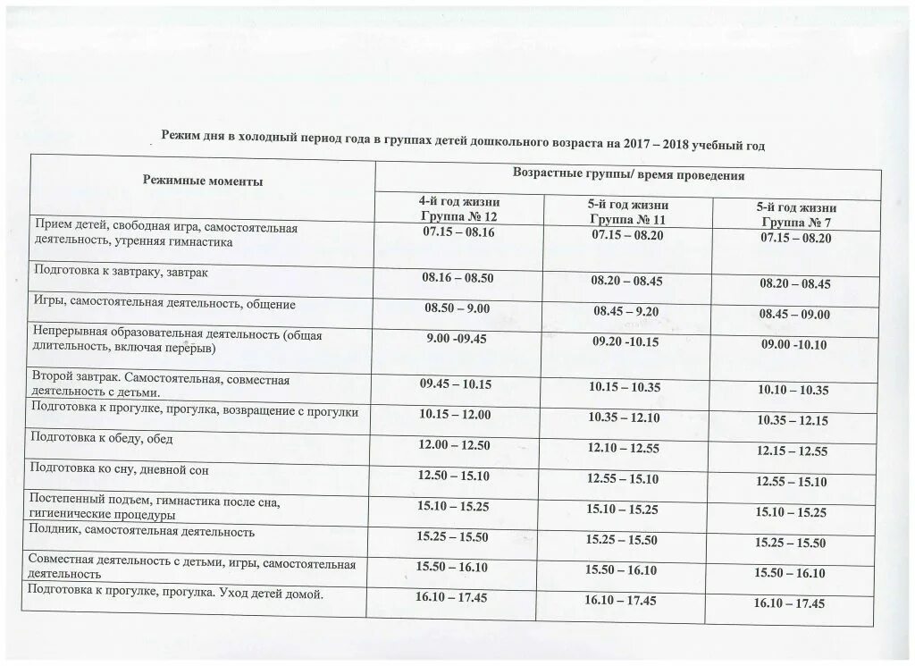 Режимные моменты на холодный период года. Режим дня в санатории. Таблица режимных моментов. Распорядок дня 1 класс. Режимные моменты во 2 младшей группе