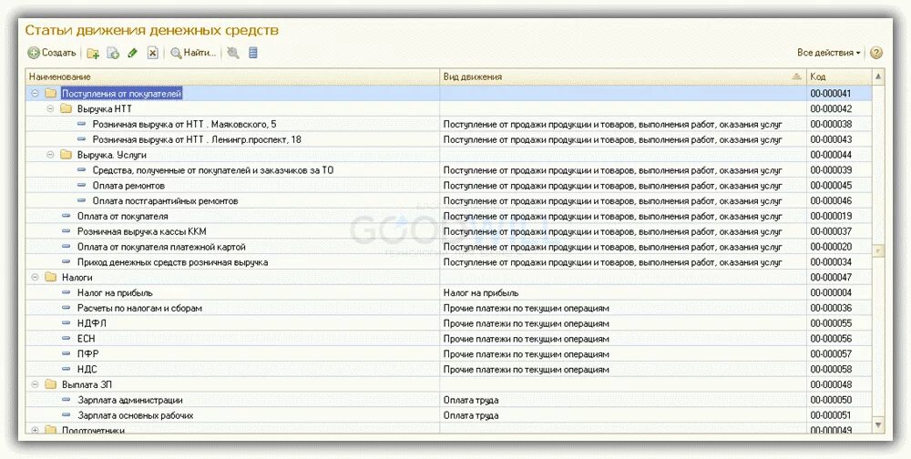 1с бухгалтерия движение денежных средств. ДДС 1с 11.4. Статьи движения денежных средств. Справочник статьи движения денежных средств. Статьи движения денежных средств в 1с.