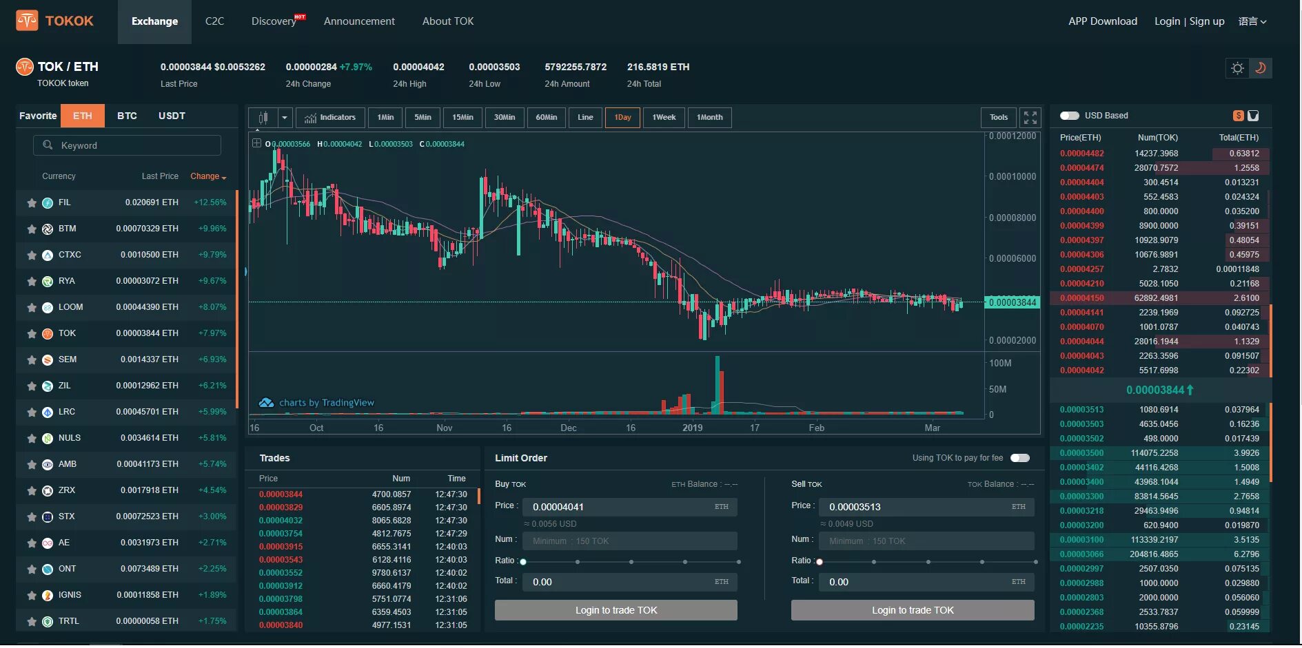 T me rts scan. TRADINGVIEW трейдинг. Красивый ТРЕЙД на trading view. TRADINGVIEW темная тема. TRADINGVIEW cm_Ultimate скользящая.