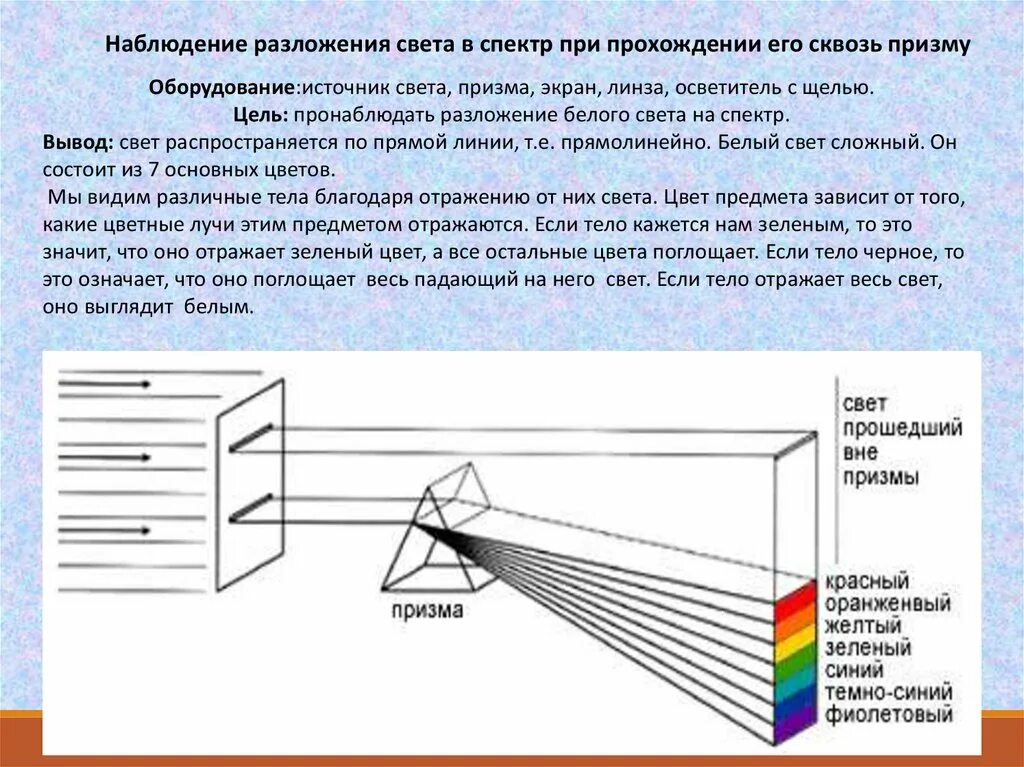 Разложение белого света в спектр обусловленного