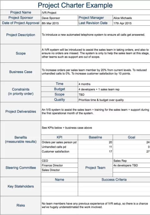 Project Charter. Charter example. Project Charter пример. Project Charter Template. Samples program