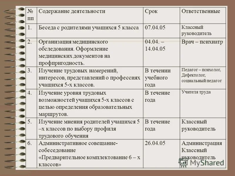 Образцы бесед с учащимися. Индивидуальные беседы с учащимися. Индивидуальная работа с родителями. Журнал индивидуальных бесед с родителями. Индивидуальная беседа с учеником.