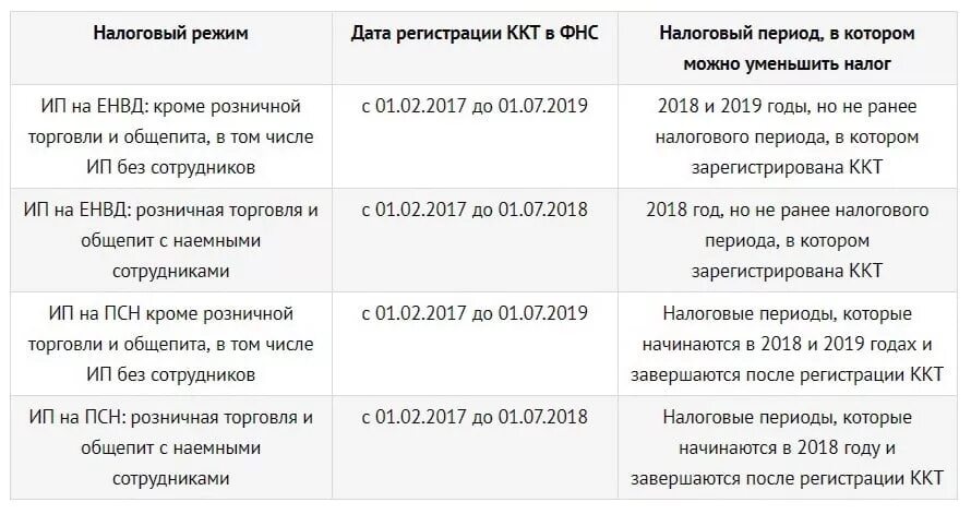 Какие выплаты индивидуальным предпринимателям