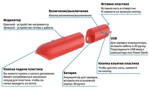Красный устройство