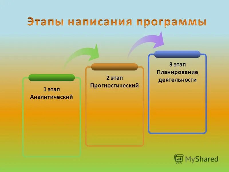 Этапы разработки программы. Программа развитие здравоохранения. 1 этап программы развития. Этапы разработки программы развития организации. Этапы работы над образовательной программой.