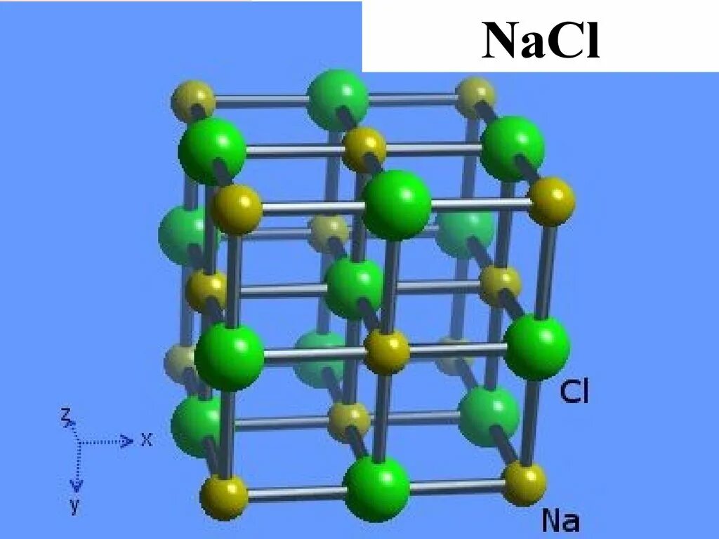 Nacl кристаллическая. Кристаллическая решетка натрий хлор. Кристаллическая решетка NACL. Кристаллическая решетка хлорида натрия NACL:. Натрий \хлор молекула модель\.