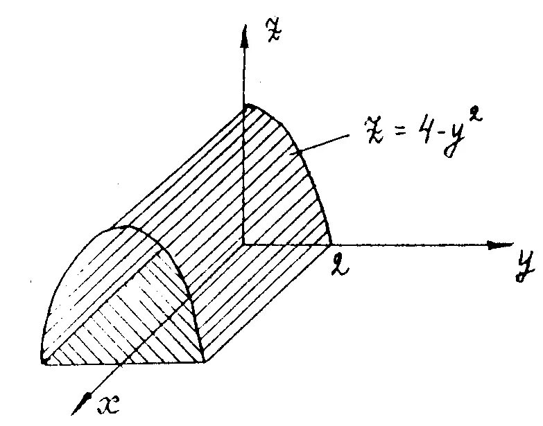 Поверхность z 0. Построить тело Ограниченное поверхностями. Вычислить объем тела ограниченного поверхностями. Объем тела ограниченного поверхностями.
