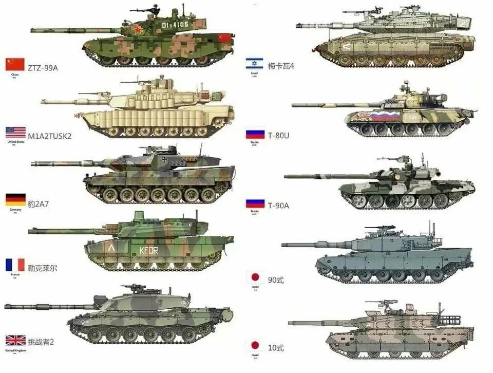Comparison t
