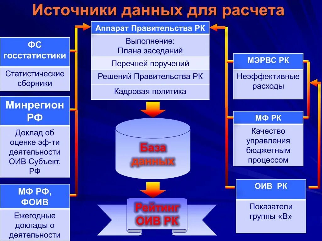 Карта источник данных. Источники данных. Источники данных презентация. Виды источников данных. Источник информации и данных.