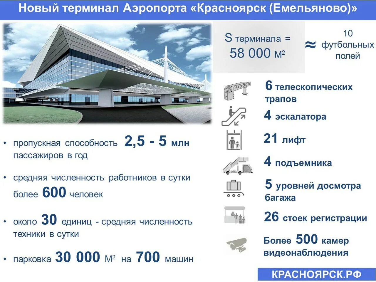 Погода емельяново красноярский на неделю. Аэропорт Емельяново Красноярск. Здание аэропорта Красноярск. Емельяново Красноярский край аэропорт. Аэропорт Красноярск старый терминал.