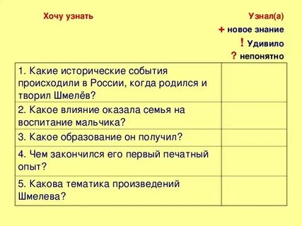 Этапы как я стал писателем