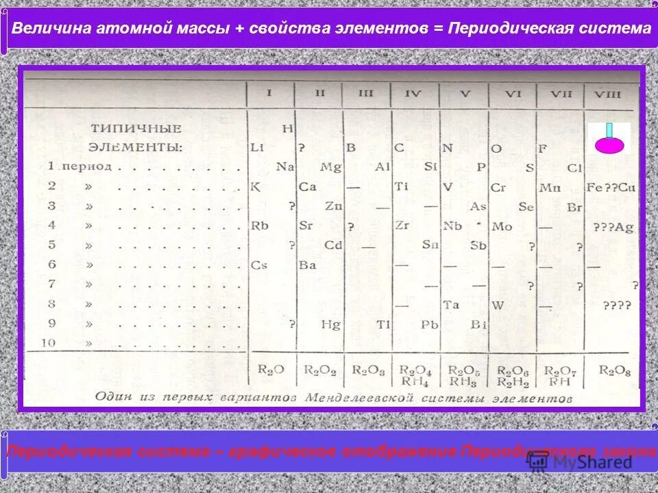 строение электронных оболочек квантовые числа. химия характеристика химического элемента. число электронов в таблице менделеева. характеристика строения атома хлора. изменения свойств элементов в 7 группе.