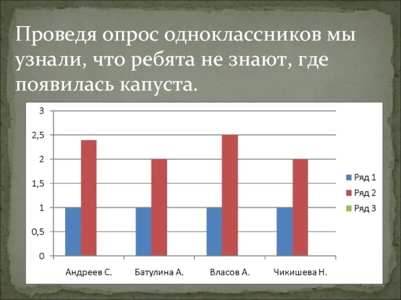 Я провел опрос среди одноклассников. Опрос одноклассников для проекта. Провести опрос одноклассников. Опрос одноклассников картинки. Опрос одноклассников на тему " программирование ....