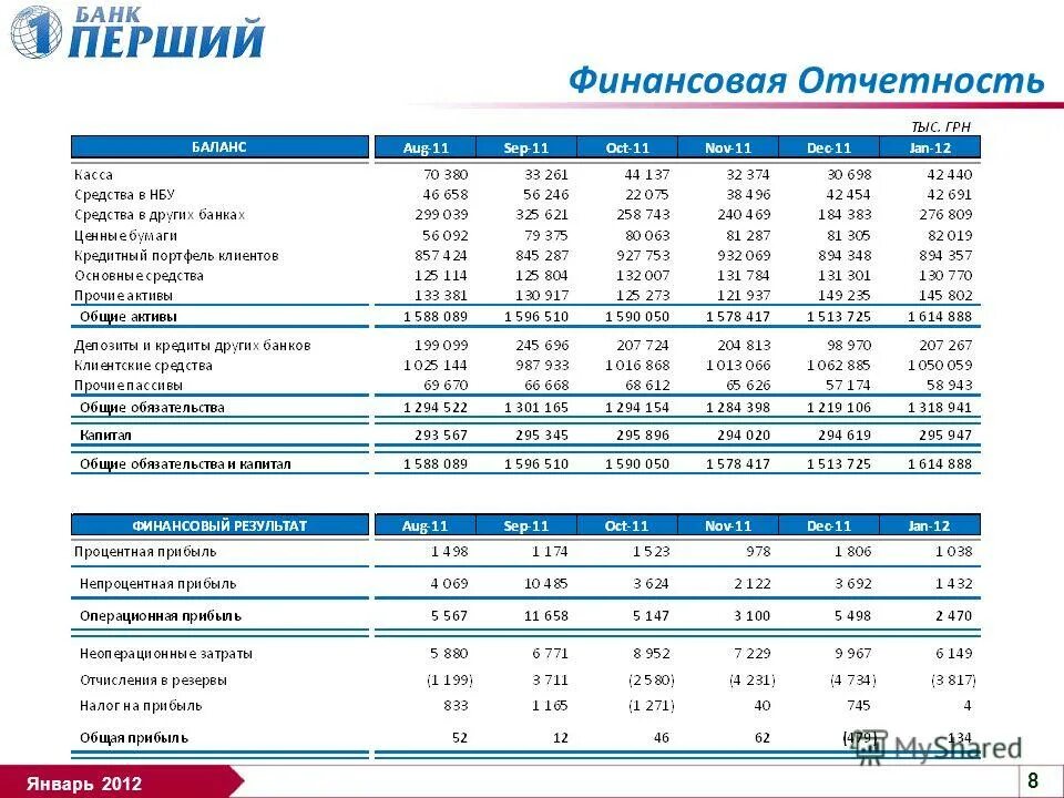 прибыль в пассиве баланса