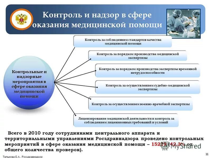 Рекомендации росздравнадзора по контролю качества