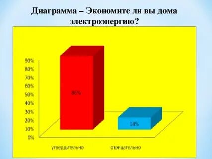 Диаграмма электроэнергии