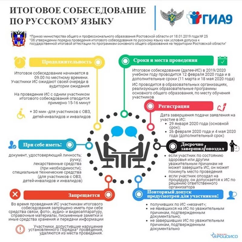 Огэ 2023 рекомендации. Памятка для 9 класса по итоговому собеседованию. Итоговое собеседование 2022-2023. Памятка итоговое собеседование 2022. Итоговое собеседование по русскому языку 9 класс 2023 памятки.