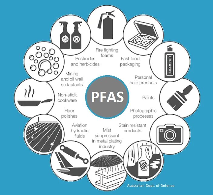 Использование пфас. Pfas. яд pfas. где используется пфас. пфас где содержится.
