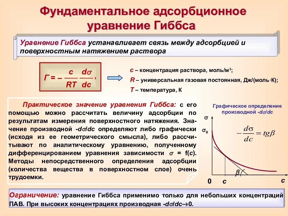 Зависимость поверхностного натяжения от концентрации раствора. Адсорбционное уравнение Гиббса. Фундаментальное уравнение адсорбции Гиббса. Уравнение Гиббса пав. Рассчитать адсорбцию