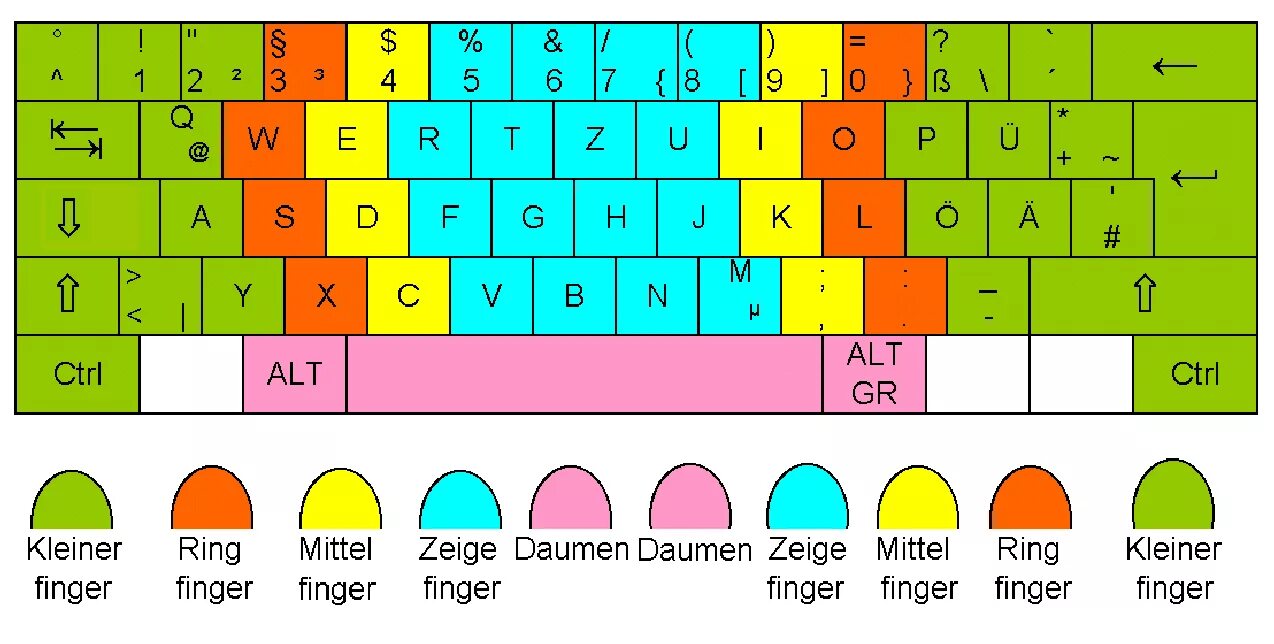 Раскладка клавиатуры на немецком языке. Немецкая раскладка клавиатуры. Немецкая раскладка клавиатцр. Немецкие буквы на клавиатуре. Немецкая раскладка