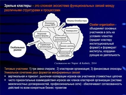 Функциональные связи в экономике
