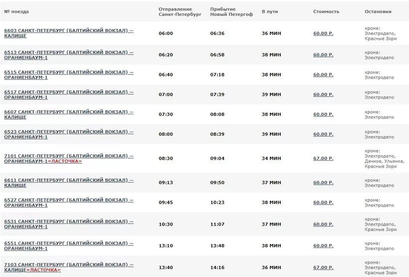 Электричка тайцы красное. Расписание электричек Витебский вокзал Павловск. Расписание электричек Балтийский вокзал. Расписание электричек Витебский вокзал Вырица. Расписание электричек Петергоф Санкт-Петербург Балтийский вокзал.