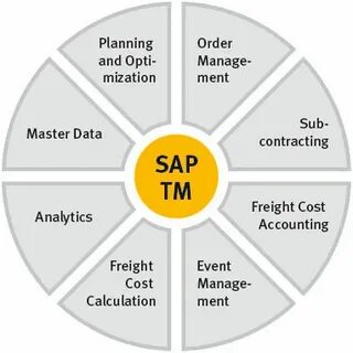 Sap уходит