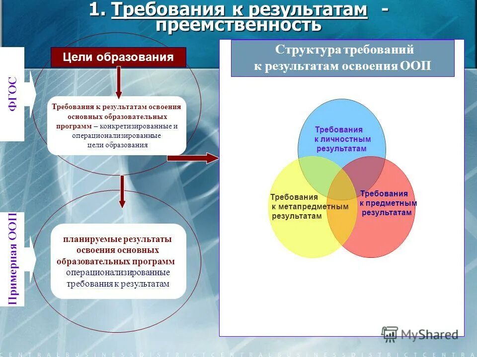 Основные структурные элементы фгос. Изменения в системе образования. Структурные компоненты фгос ооо. Система образования. Основное общее образование структура.