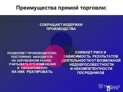 Преимущества торговли