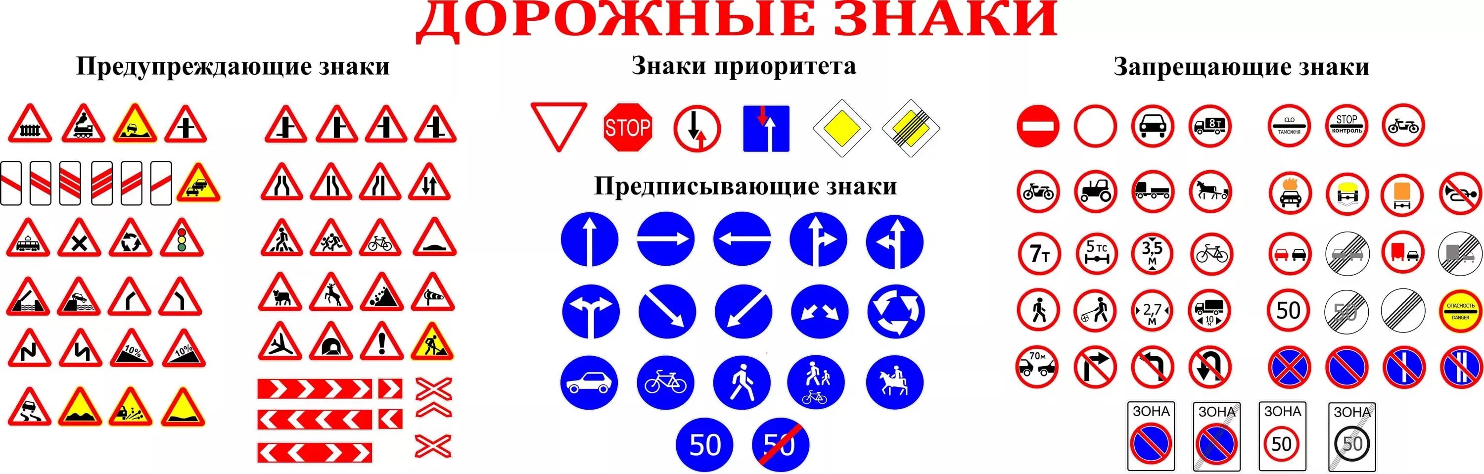 Изучение дорожных знаков. Знаки ПДД Беларусь. Основные знаки ПДД для водителей. Основные знаки дорожного движения для водителей с пояснениями. Знаки доро пнжного дв.