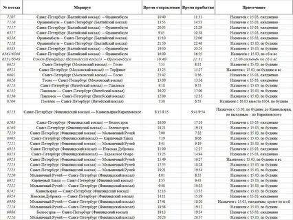 Расписания электрички спб балтийская сосновая поляна