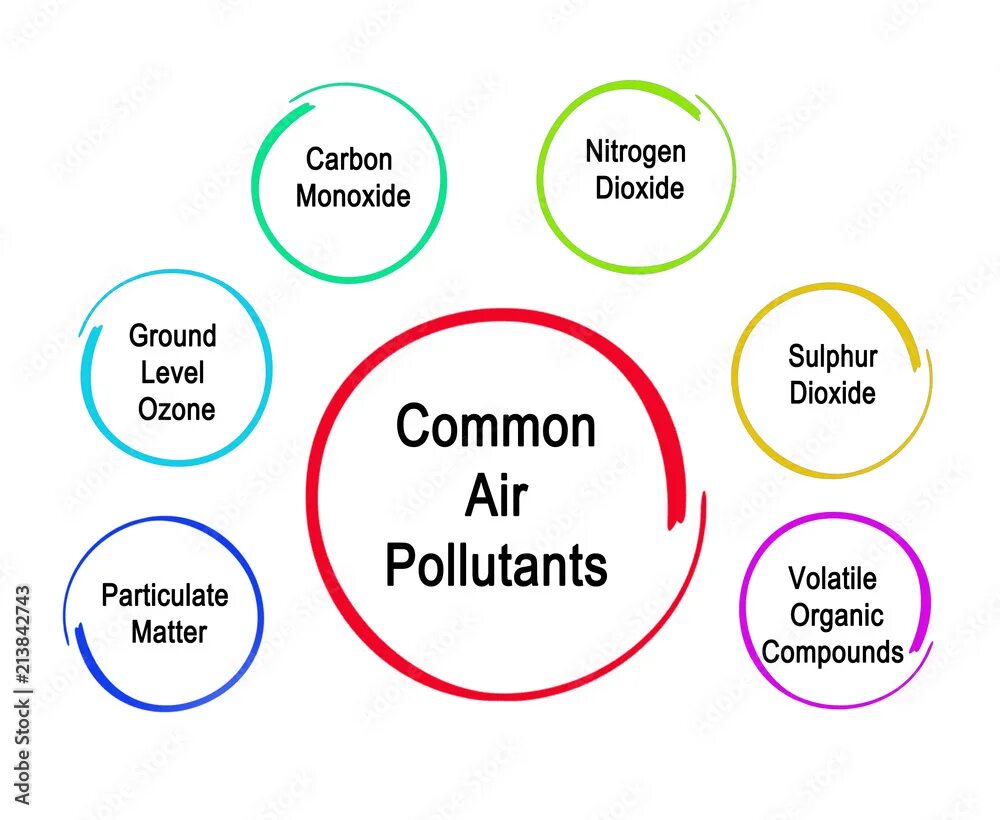 Common air. Common air