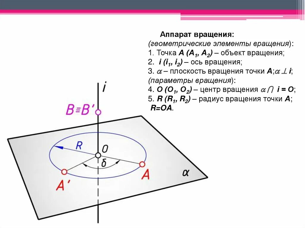 Главный вращающийся элемент установки физо
