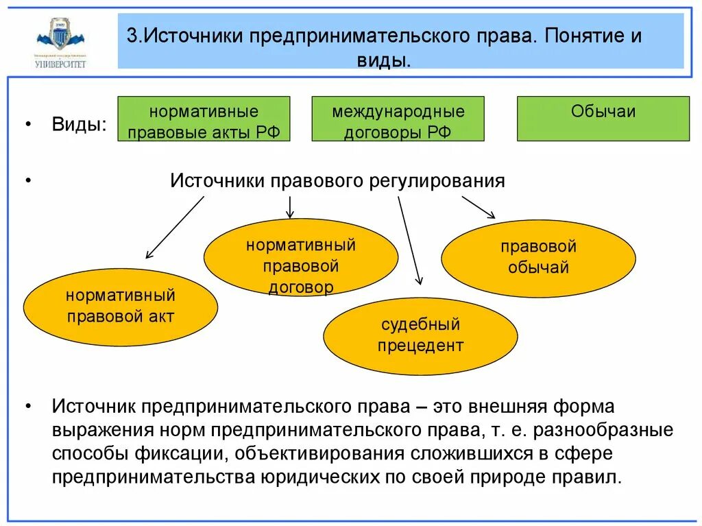 Предпринимательские отношения рф. Виды источников предпринимательской деятельности.