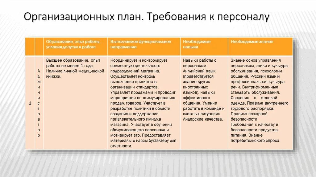 Требования предъявляемые к продавцам. Персонал организации требования предъявляемые к персоналу. Базовые требования к персоналу. Современные требования к персоналу. Современные требования к кадрам.