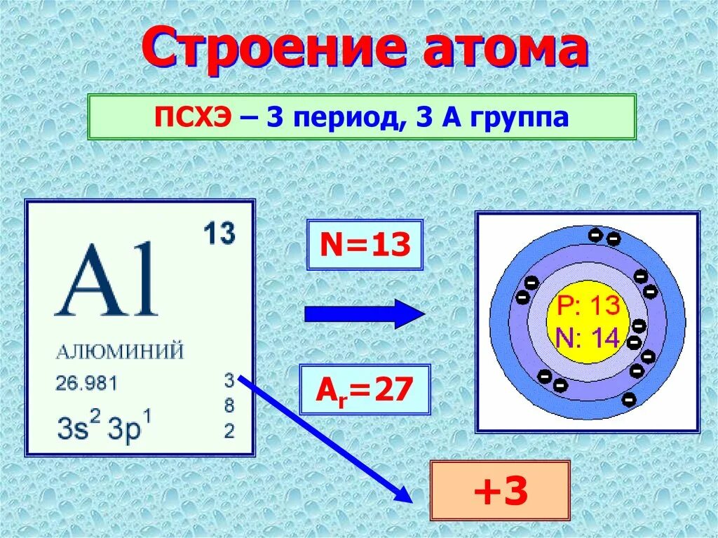 Строение атома al алюминия. Схема строения атома алюминия 9 класс. Строение атома алюминия 9 класс химия. Строение электронных оболочек атомов алюминия. Состав ядра алюминия