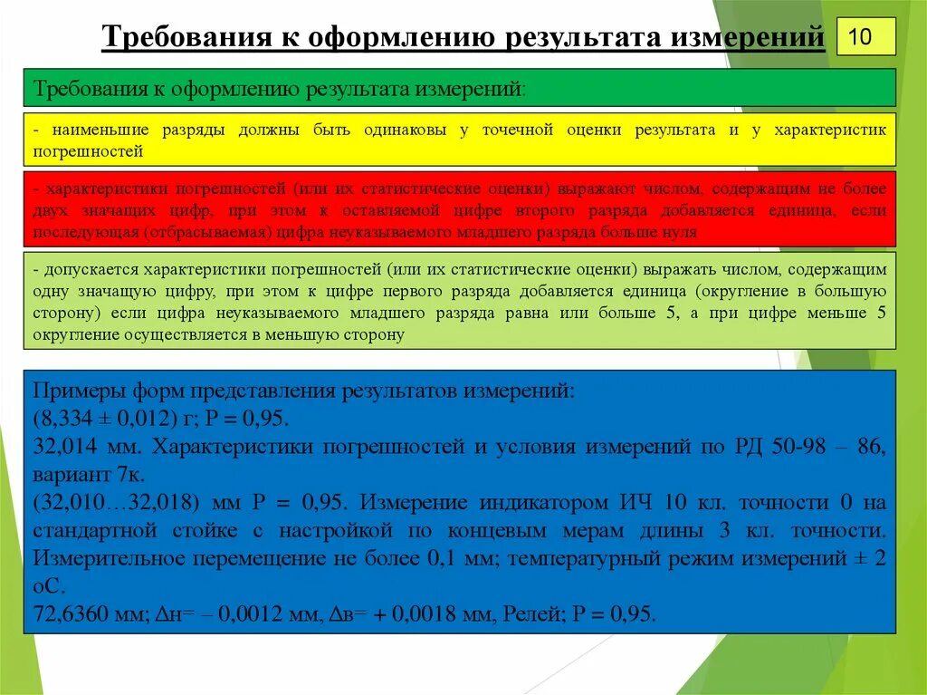 Оформление результатов измерений