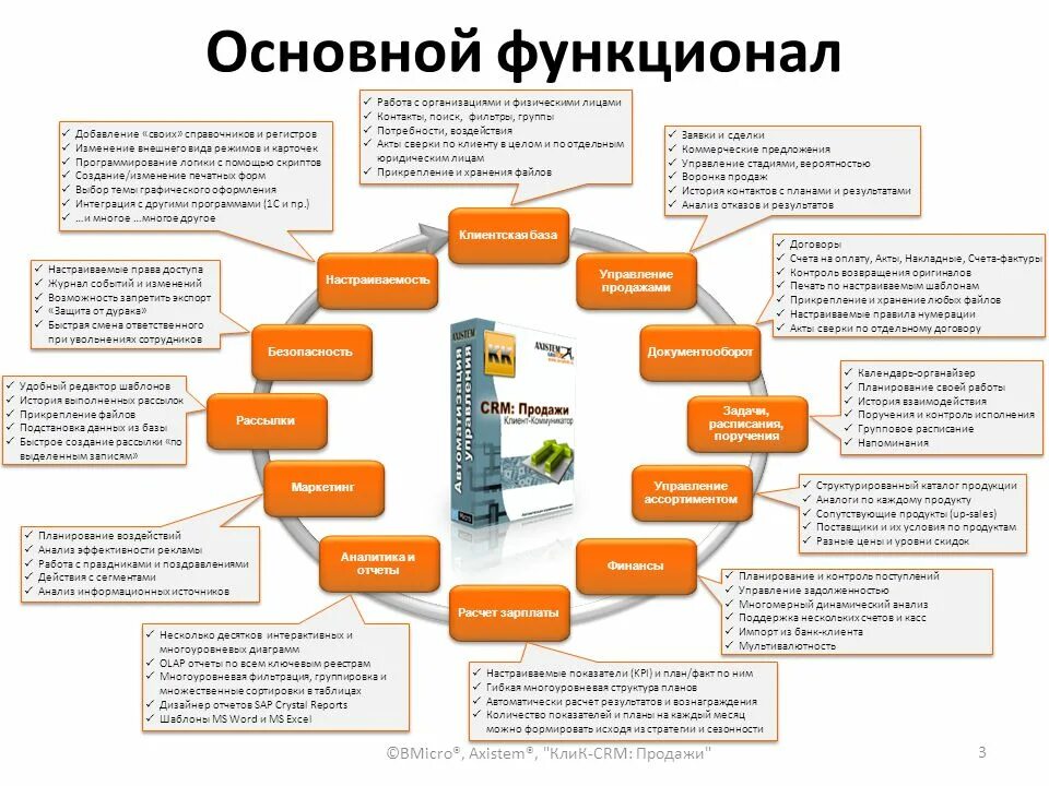 Достижения документооборот